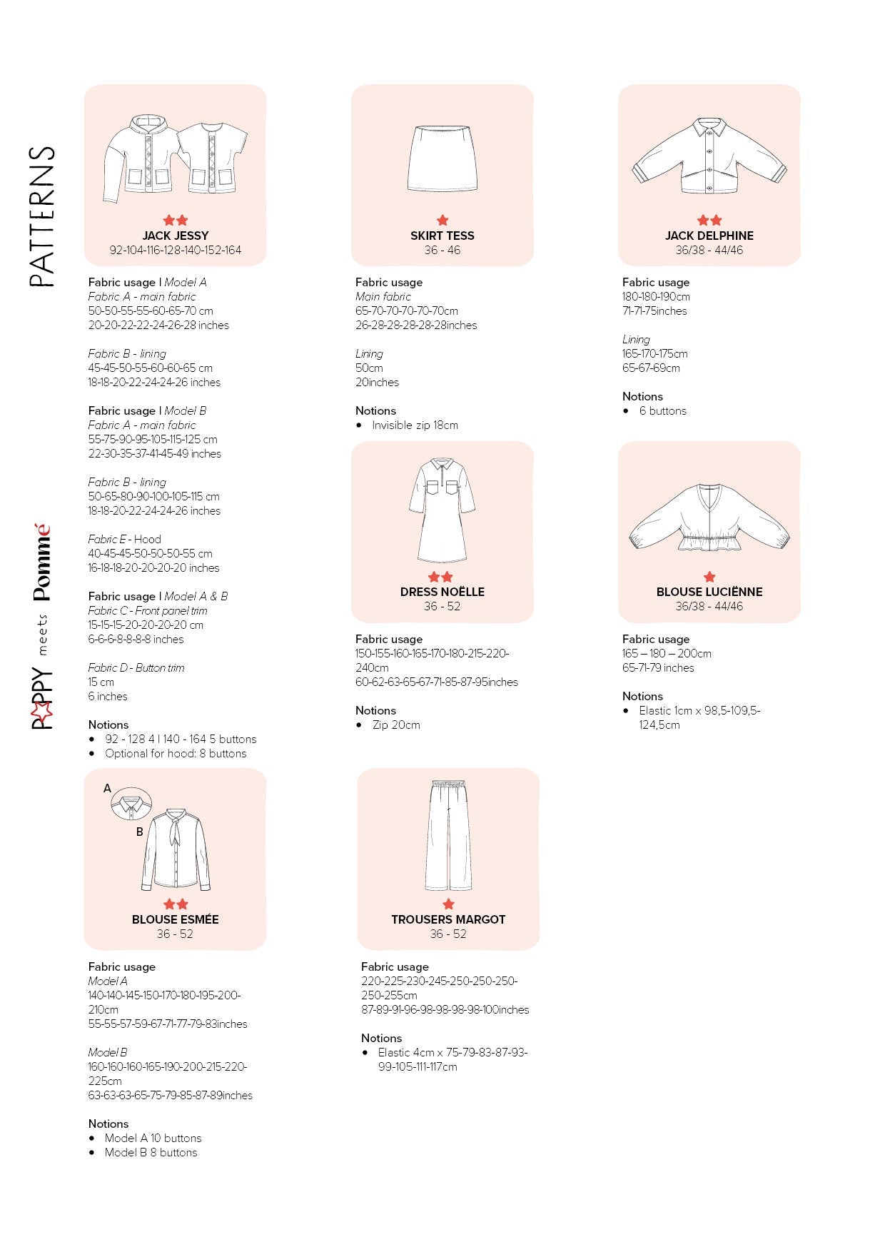 Illustration du magazine Poppy meets Pommé n° 27 – patrons de couture pour enfants et adultes ENG, DE, FR – disponible chez Šarlotes audumi